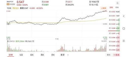 最新爆料地产股票,最新爆料揭示地产股票投资新动向